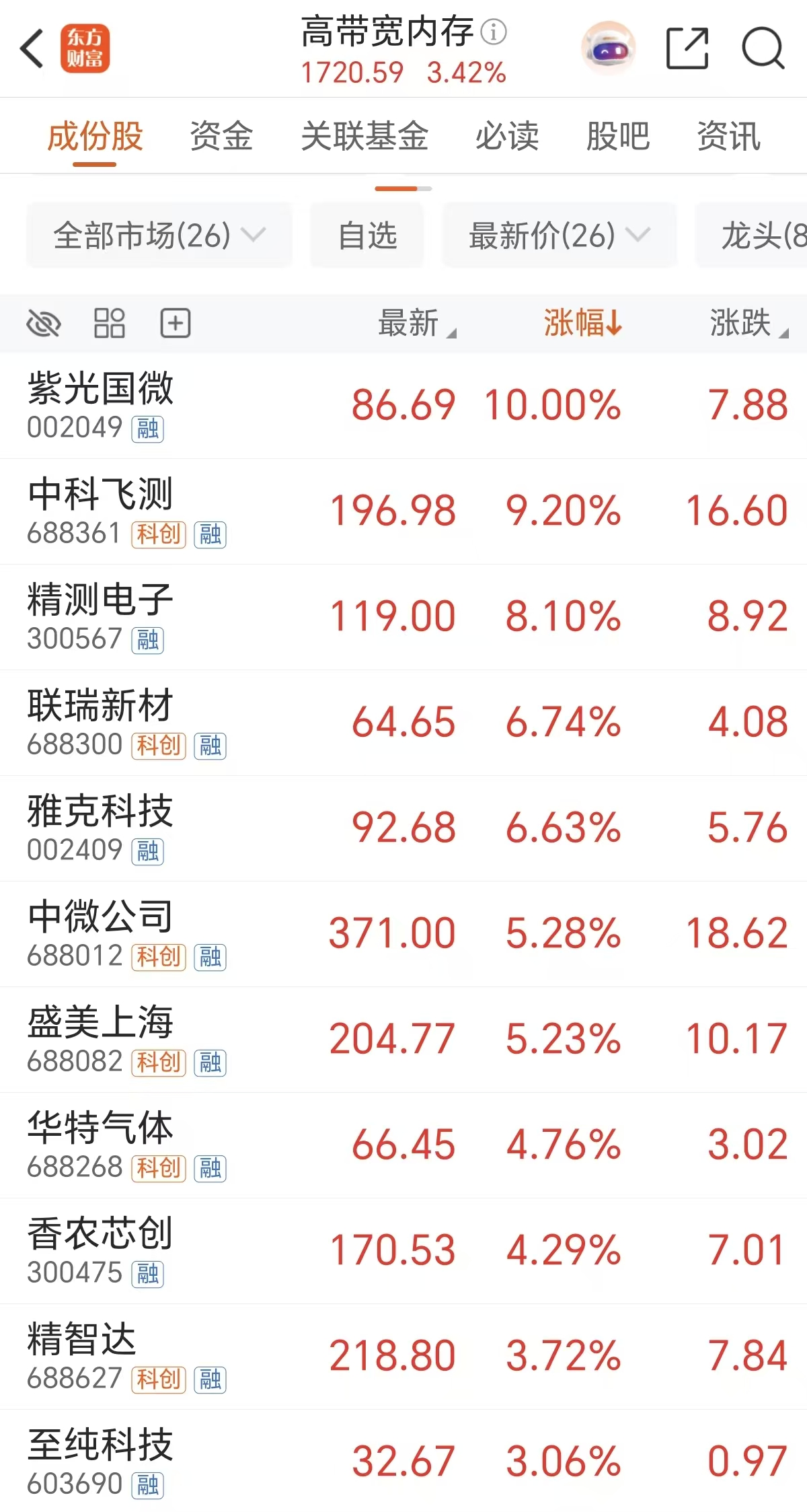 英伟达大招!存储还要涨60% 融资客火速杀入(附股)(1) 英伟达大招!存储还要涨60% 融资客火速杀入(附股)(1)