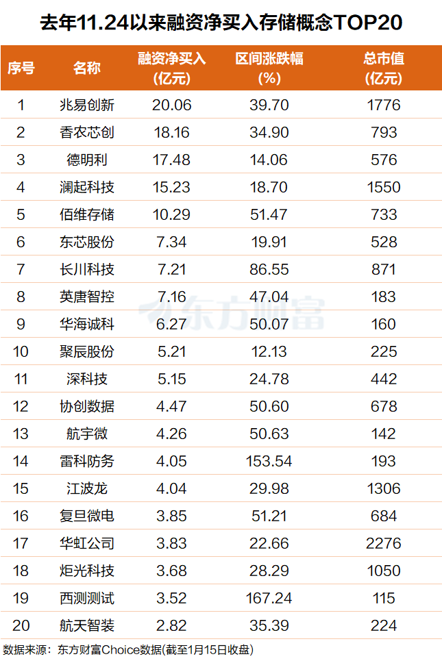 英伟达大招!存储还要涨60% 融资客火速杀入(附股)(2) 英伟达大招!存储还要涨60% 融资客火速杀入(附股)(2)
