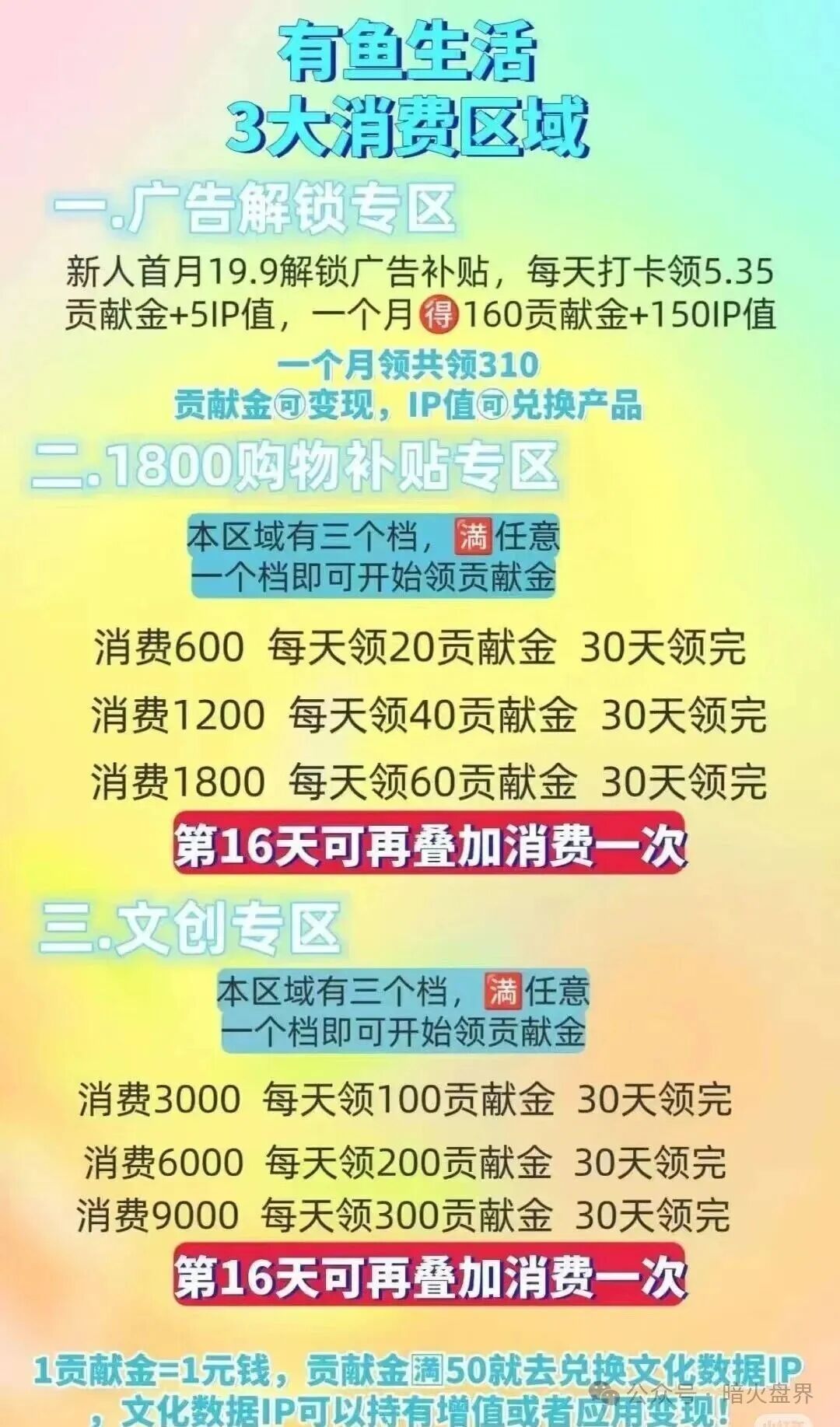 紧急曝光:“有鱼生活”实则是互助资金盘,已提现不到账,随时崩盘跑路!(4) 紧急曝光:“有鱼生活”实则是互助资金盘,已提现不到账,随时崩盘跑路!(4)