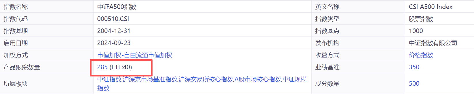 指数基金“一鱼多吃”现象频现,市场份额争夺已“刺刀见红”!(1) 指数基金“一鱼多吃”现象频现,市场份额争夺已“刺刀见红”!(1)