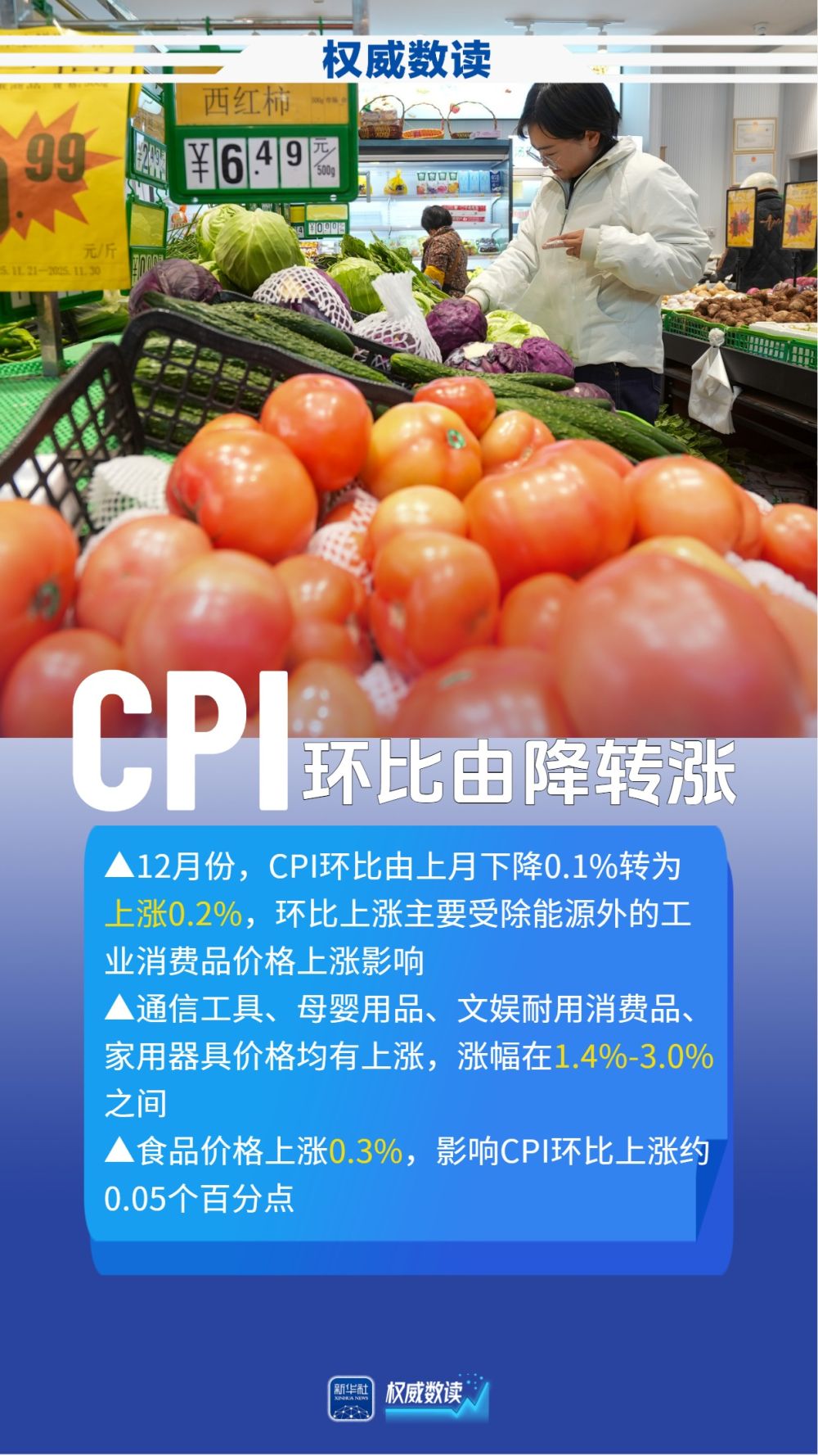 权威数读|扩内需促消费持续显效,CPI同比涨幅继续扩大(1) 权威数读|扩内需促消费持续显效,CPI同比涨幅继续扩大(1)