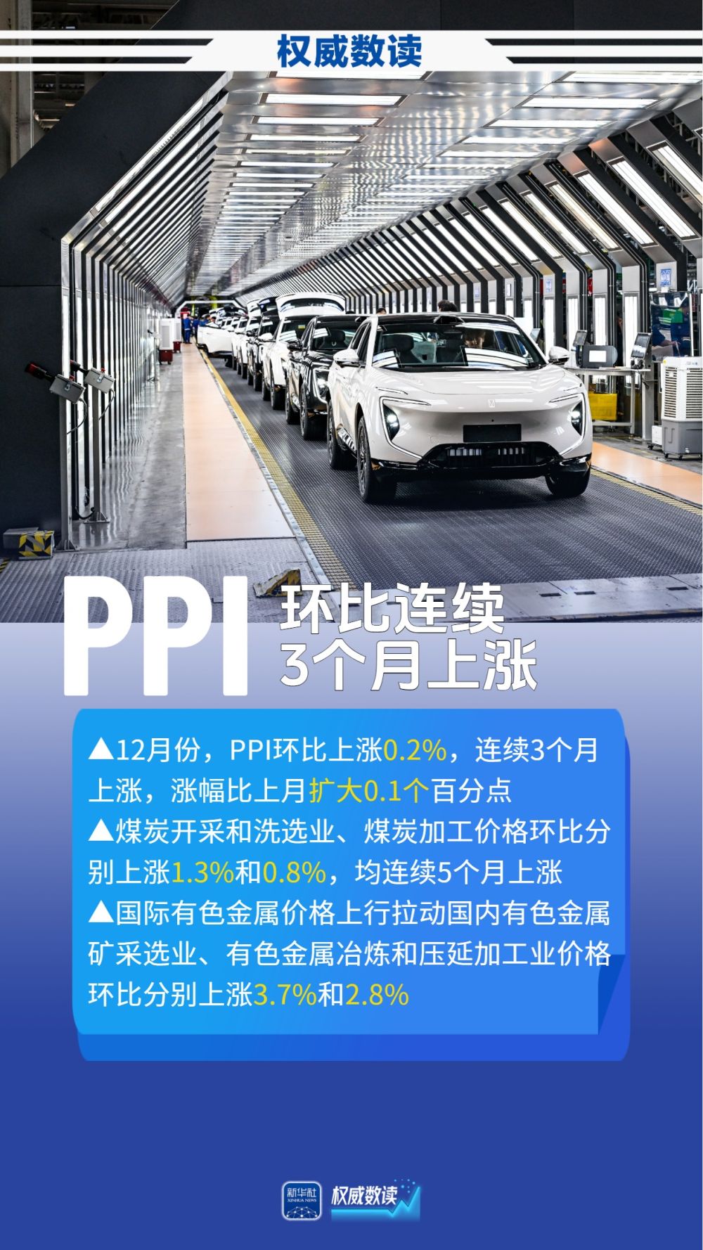 权威数读|扩内需促消费持续显效,CPI同比涨幅继续扩大(3) 权威数读|扩内需促消费持续显效,CPI同比涨幅继续扩大(3)
