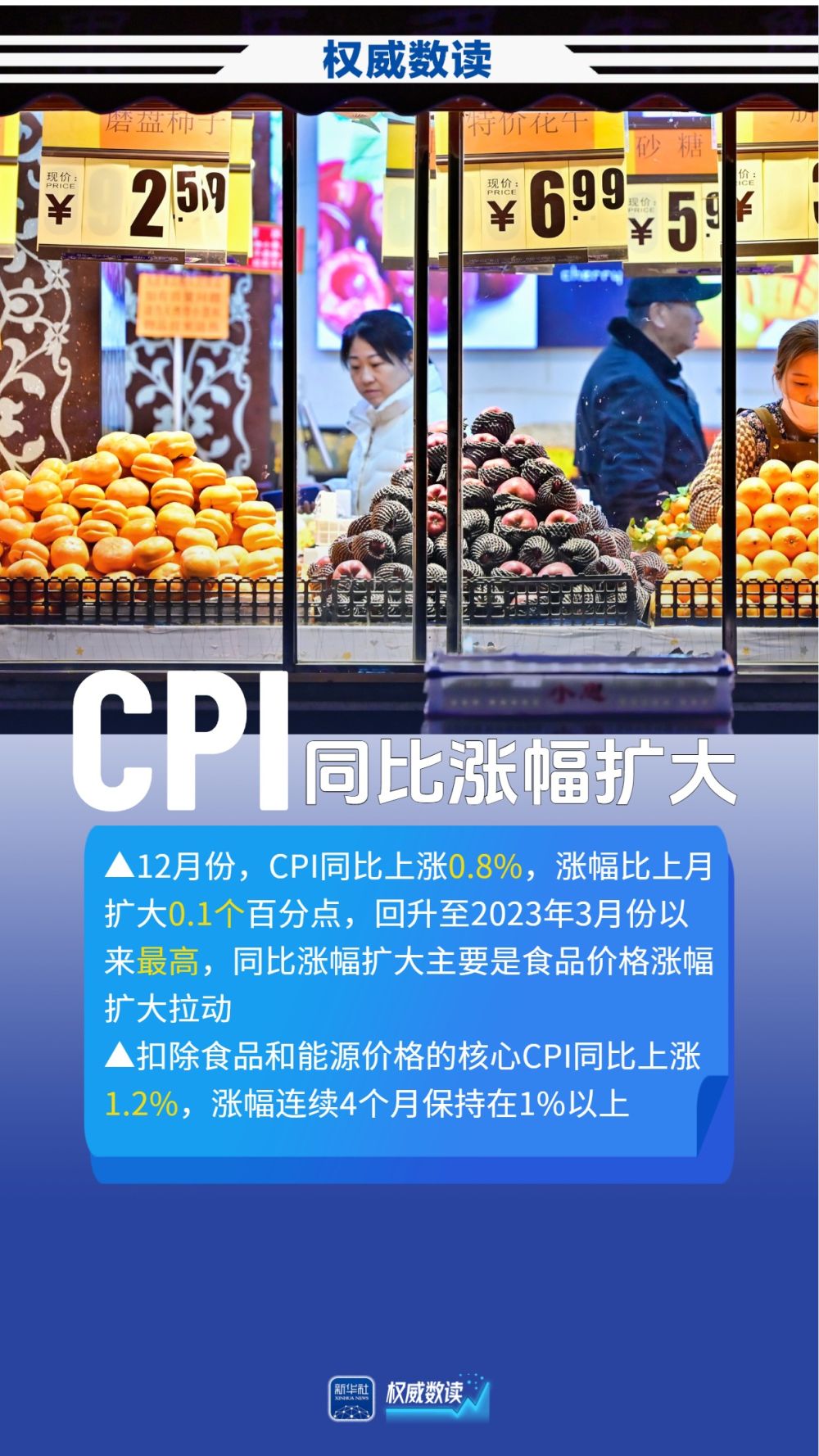 权威数读|扩内需促消费持续显效,CPI同比涨幅继续扩大(2) 权威数读|扩内需促消费持续显效,CPI同比涨幅继续扩大(2)