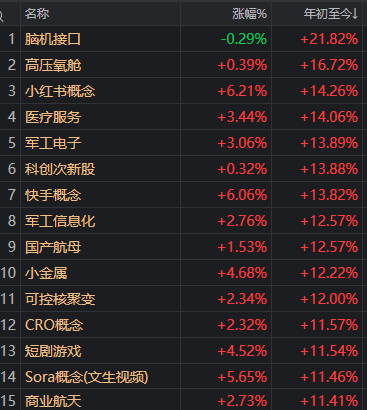 4100点+3万亿同日突破!A股今天发生了什么?(5) 4100点+3万亿同日突破!A股今天发生了什么?(5)