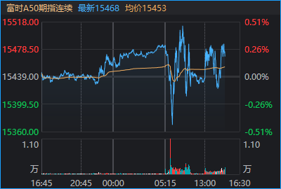 4100点+3万亿同日突破!A股今天发生了什么?(3) 4100点+3万亿同日突破!A股今天发生了什么?(3)
