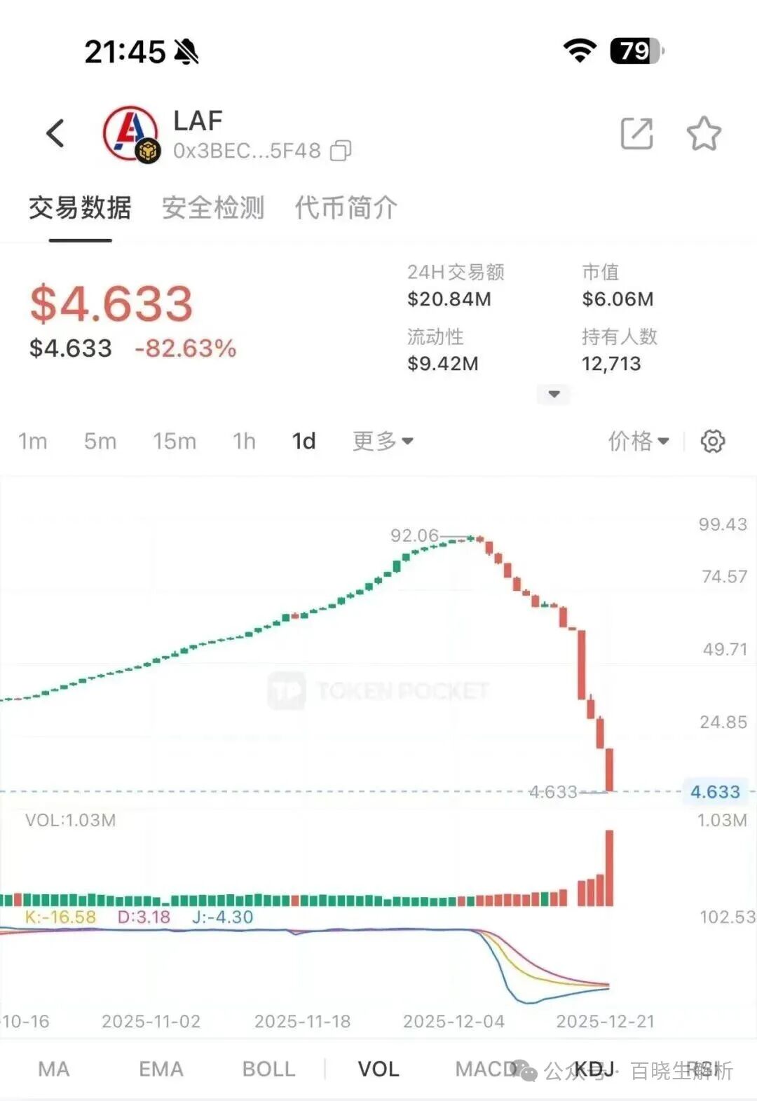 暴涨千倍后的归零之路,“拉布布LABUBU”血崩开始,即将步拉菲后尘!(3) 暴涨千倍后的归零之路,“拉布布LABUBU”血崩开始,即将步拉菲后尘!(3)