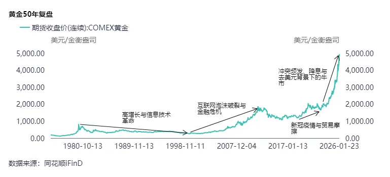 国际金价冲破5000美元!7年涨了280% 什么时候才见顶?(7) 国际金价冲破5000美元!7年涨了280% 什么时候才见顶?(7)