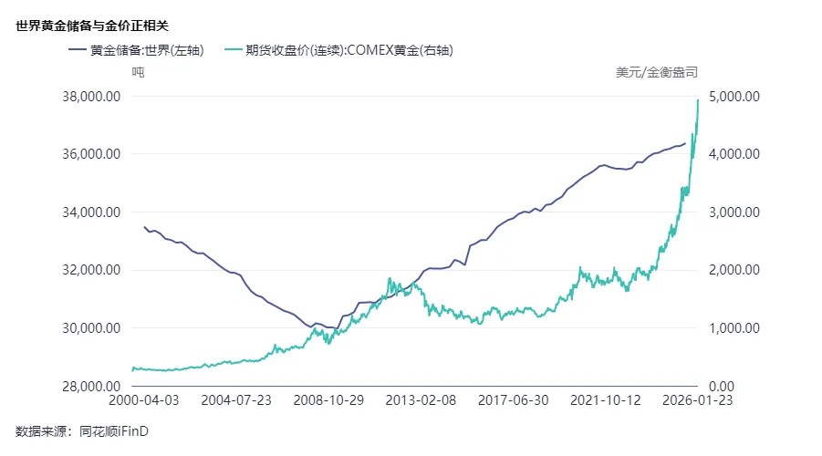 国际金价冲破5000美元!7年涨了280% 什么时候才见顶?(4) 国际金价冲破5000美元!7年涨了280% 什么时候才见顶?(4)