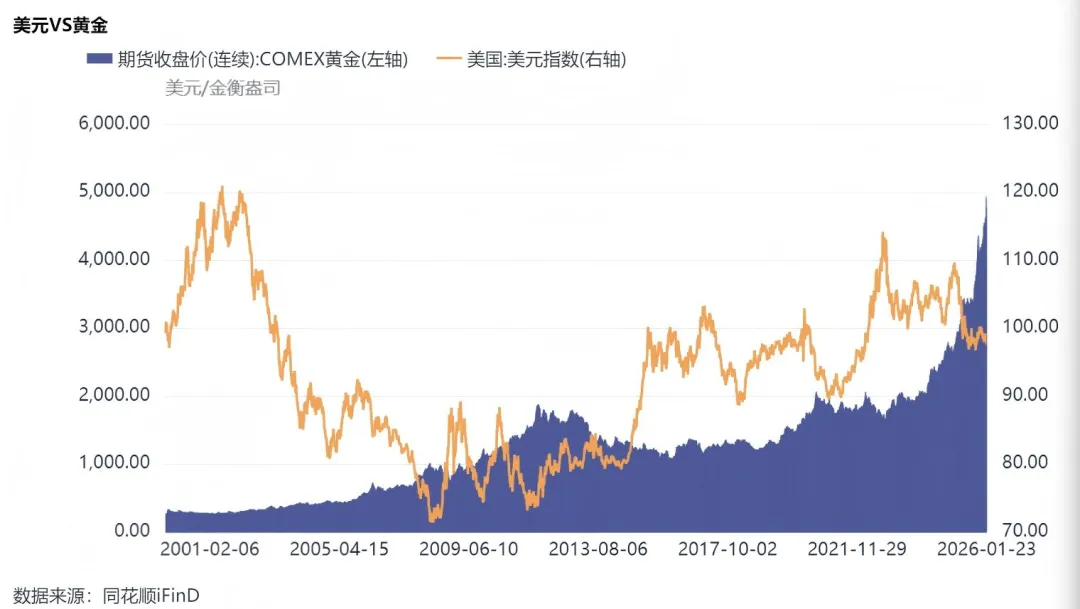 国际金价冲破5000美元!7年涨了280% 什么时候才见顶?(8) 国际金价冲破5000美元!7年涨了280% 什么时候才见顶?(8)