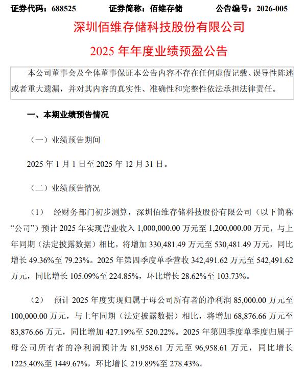 佰维存储:2025年净利润同比预增427%-520%(2) 佰维存储:2025年净利润同比预增427%-520%(2)