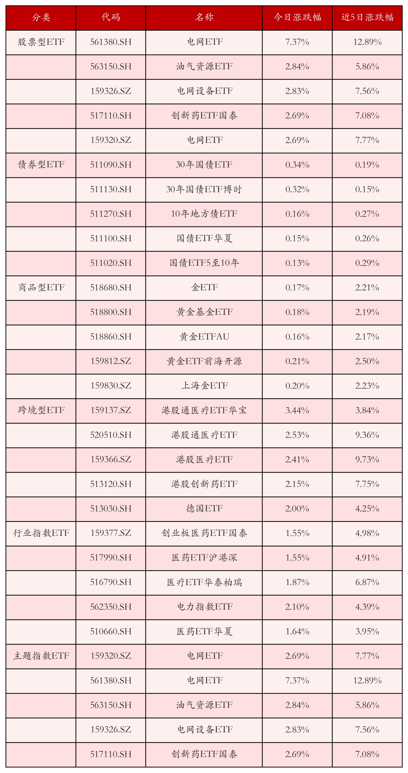 多只电力设备ETF上涨;金银相关ETF规模大增丨ETF晚报(4) 多只电力设备ETF上涨;金银相关ETF规模大增丨ETF晚报(4)