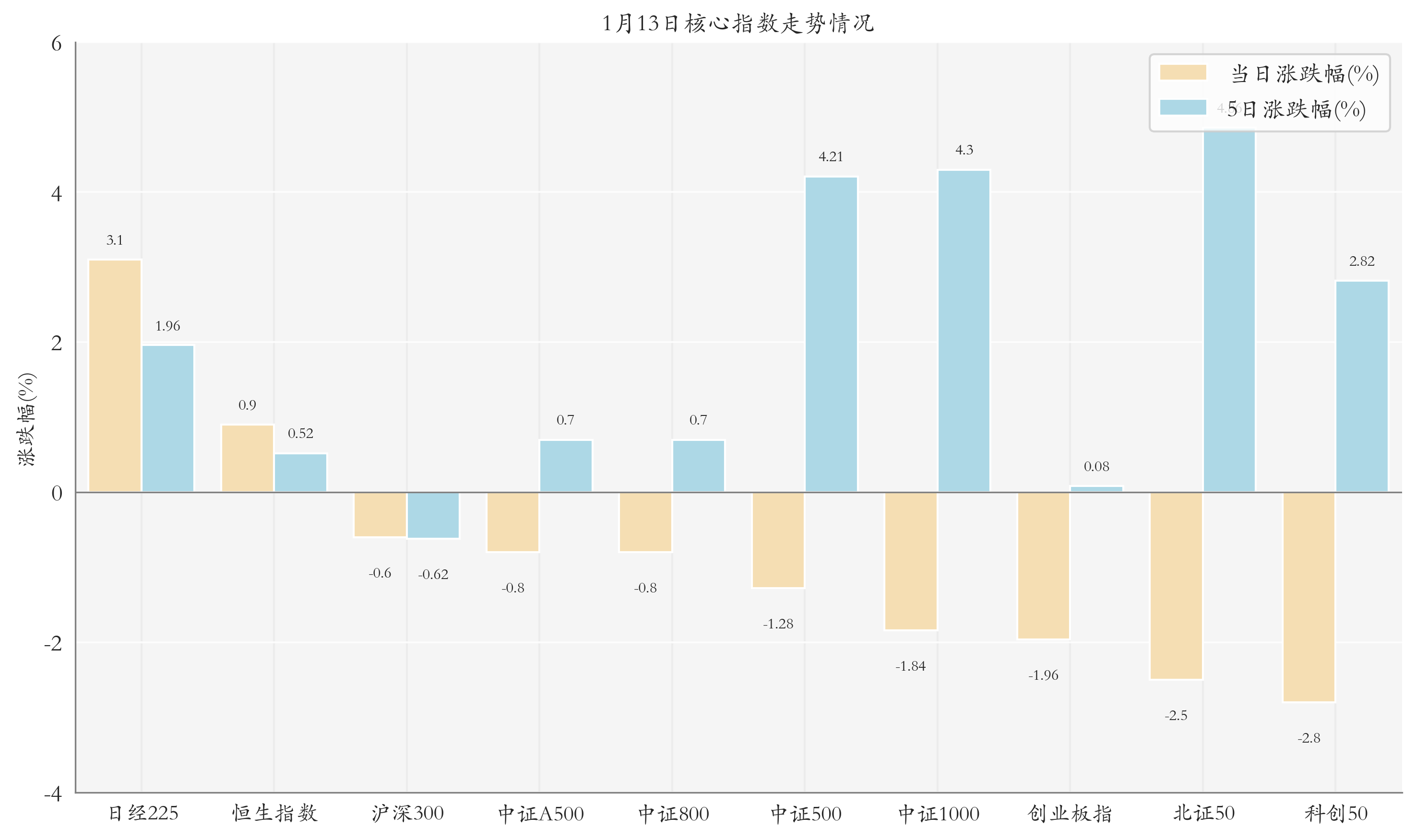 多只电力设备ETF上涨;金银相关ETF规模大增丨ETF晚报(1) 多只电力设备ETF上涨;金银相关ETF规模大增丨ETF晚报(1)
