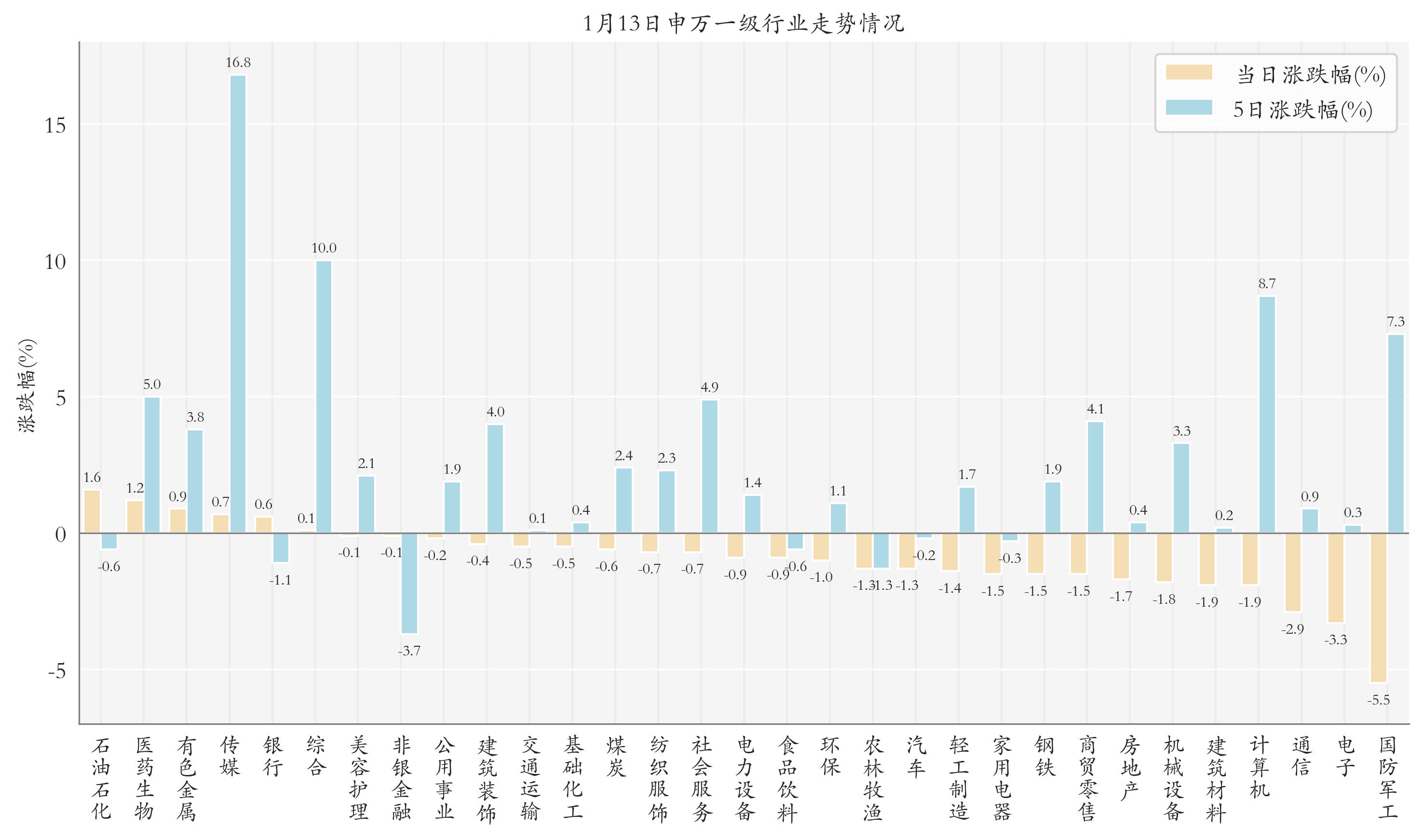多只电力设备ETF上涨;金银相关ETF规模大增丨ETF晚报(2) 多只电力设备ETF上涨;金银相关ETF规模大增丨ETF晚报(2)