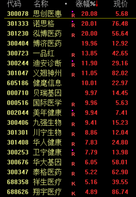 A股震荡调整!商业航天概念股集体退潮 电网设备概念股走强(4) A股震荡调整!商业航天概念股集体退潮 电网设备概念股走强(4)