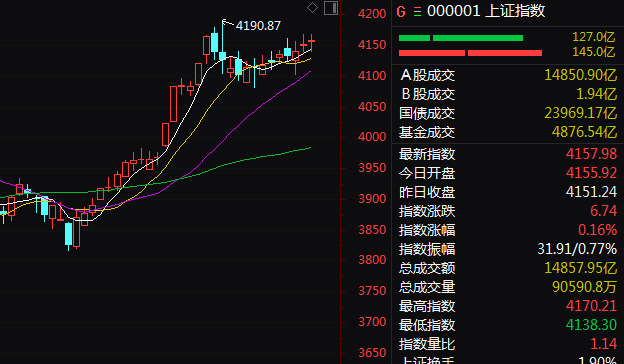 尾盘突发!五粮液强势涨停!白酒股全线爆发!(2) 尾盘突发!五粮液强势涨停!白酒股全线爆发!(2)