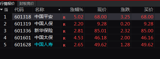 尾盘突发!五粮液强势涨停!白酒股全线爆发!(5) 尾盘突发!五粮液强势涨停!白酒股全线爆发!(5)
