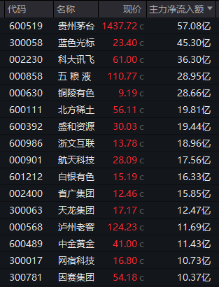 尾盘突发!五粮液强势涨停!白酒股全线爆发!(3) 尾盘突发!五粮液强势涨停!白酒股全线爆发!(3)