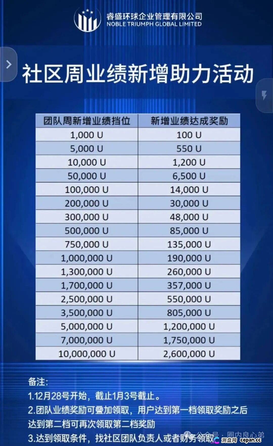 曝光:盈泰国际、自由态free state、潮集全球购、妙趣短剧等这几个项目都是资金盘骗局,有的即将出事,有你参与吗(4) 曝光:盈泰国际、自由态free state、潮集全球购、妙趣短剧等这几个项目都是资金盘骗局,有的即将出事,有你参与吗(4)