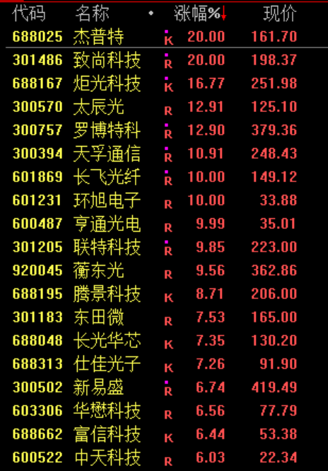 黄金白银又崩了!贵金属板块个股大面积跌停 算力硬件股集体走强(8) 黄金白银又崩了!贵金属板块个股大面积跌停 算力硬件股集体走强(8)
