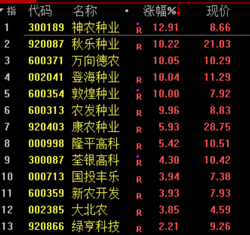 黄金白银又崩了!贵金属板块个股大面积跌停 算力硬件股集体走强(9) 黄金白银又崩了!贵金属板块个股大面积跌停 算力硬件股集体走强(9)
