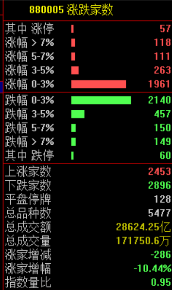 黄金白银又崩了!贵金属板块个股大面积跌停 算力硬件股集体走强(7) 黄金白银又崩了!贵金属板块个股大面积跌停 算力硬件股集体走强(7)
