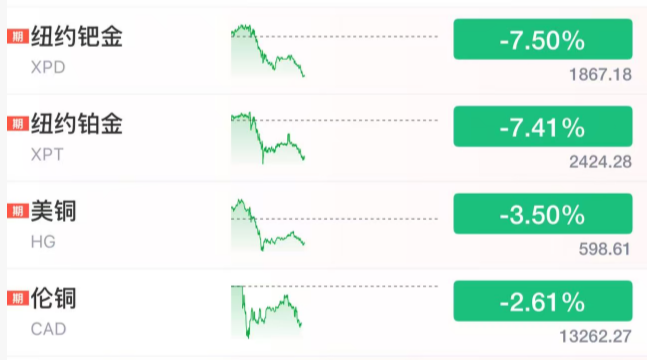 黄金白银又崩了!贵金属板块个股大面积跌停 算力硬件股集体走强(5) 黄金白银又崩了!贵金属板块个股大面积跌停 算力硬件股集体走强(5)