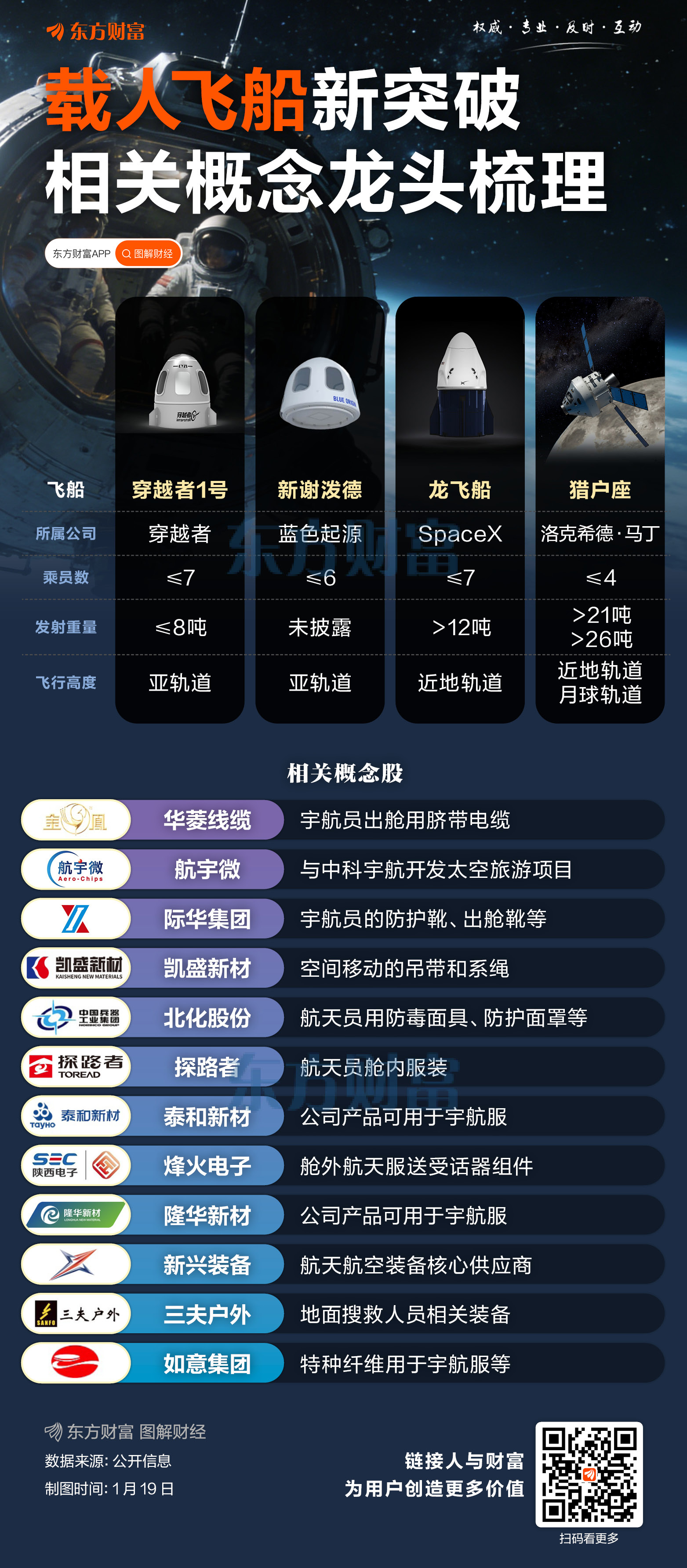穿越者公司已预订首批20余位太空游客 预计2028年实现载人首飞(2) 穿越者公司已预订首批20余位太空游客 预计2028年实现载人首飞(2)