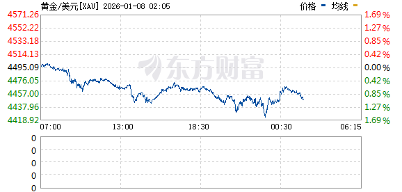 国际金银价格走弱 现货白银大跌4%(2) 国际金银价格走弱 现货白银大跌4%(2)
