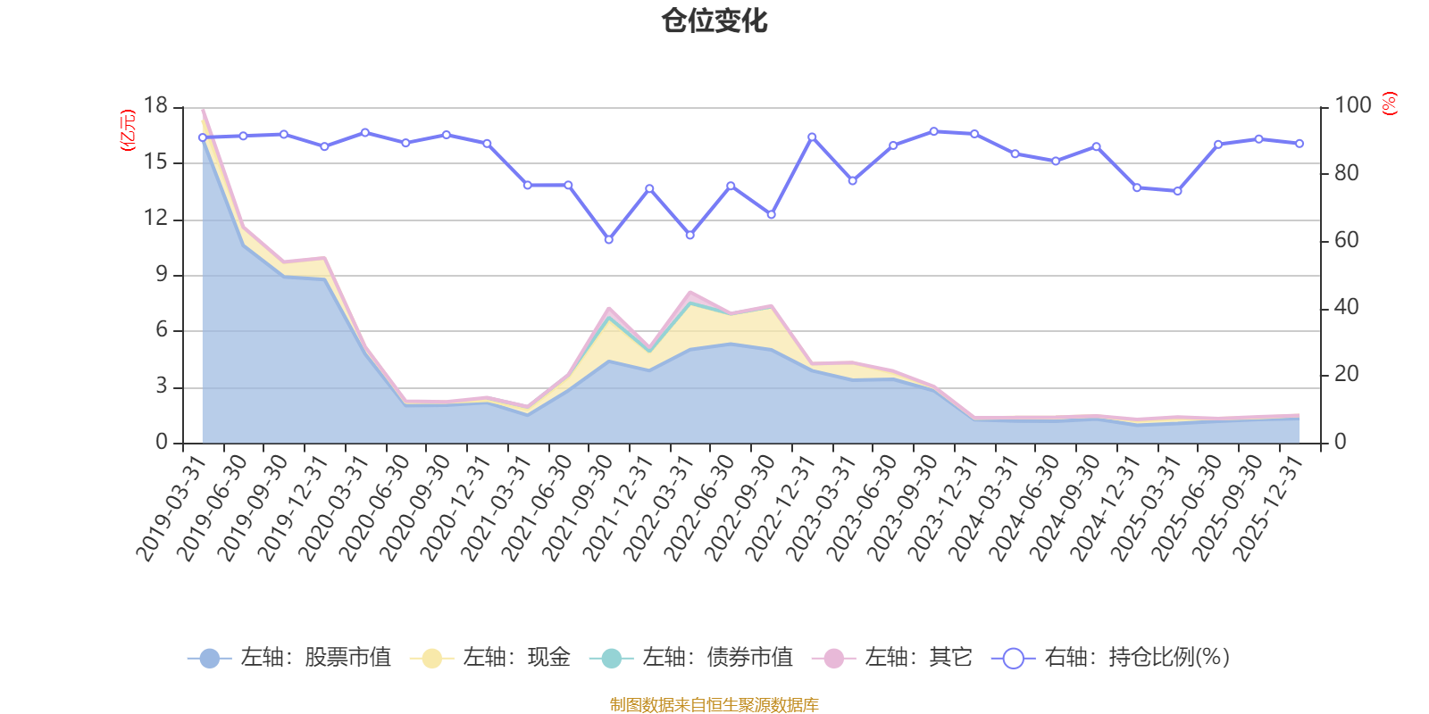 安信比较优势混合A:2025年第四季度利润263.42万元 净值增长率2.94%(6) 安信比较优势混合A:2025年第四季度利润263.42万元 净值增长率2.94%(6)