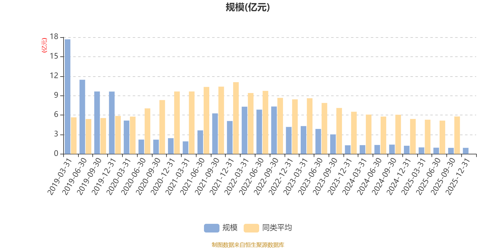安信比较优势混合A:2025年第四季度利润263.42万元 净值增长率2.94%(7) 安信比较优势混合A:2025年第四季度利润263.42万元 净值增长率2.94%(7)