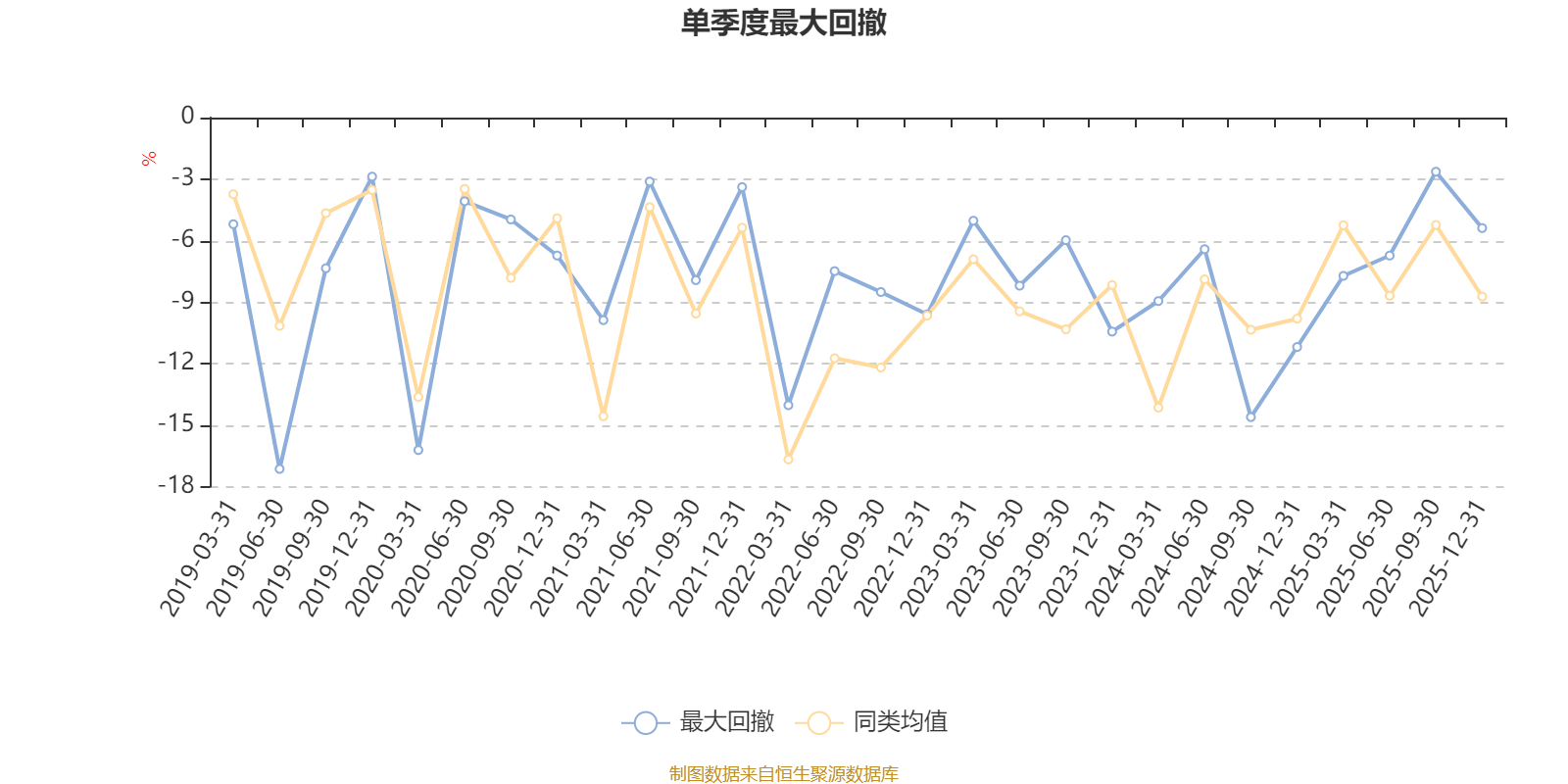 安信比较优势混合A:2025年第四季度利润263.42万元 净值增长率2.94%(5) 安信比较优势混合A:2025年第四季度利润263.42万元 净值增长率2.94%(5)