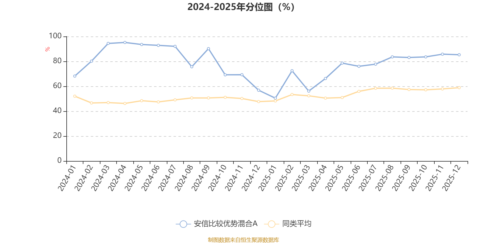 安信比较优势混合A:2025年第四季度利润263.42万元 净值增长率2.94%(3) 安信比较优势混合A:2025年第四季度利润263.42万元 净值增长率2.94%(3)