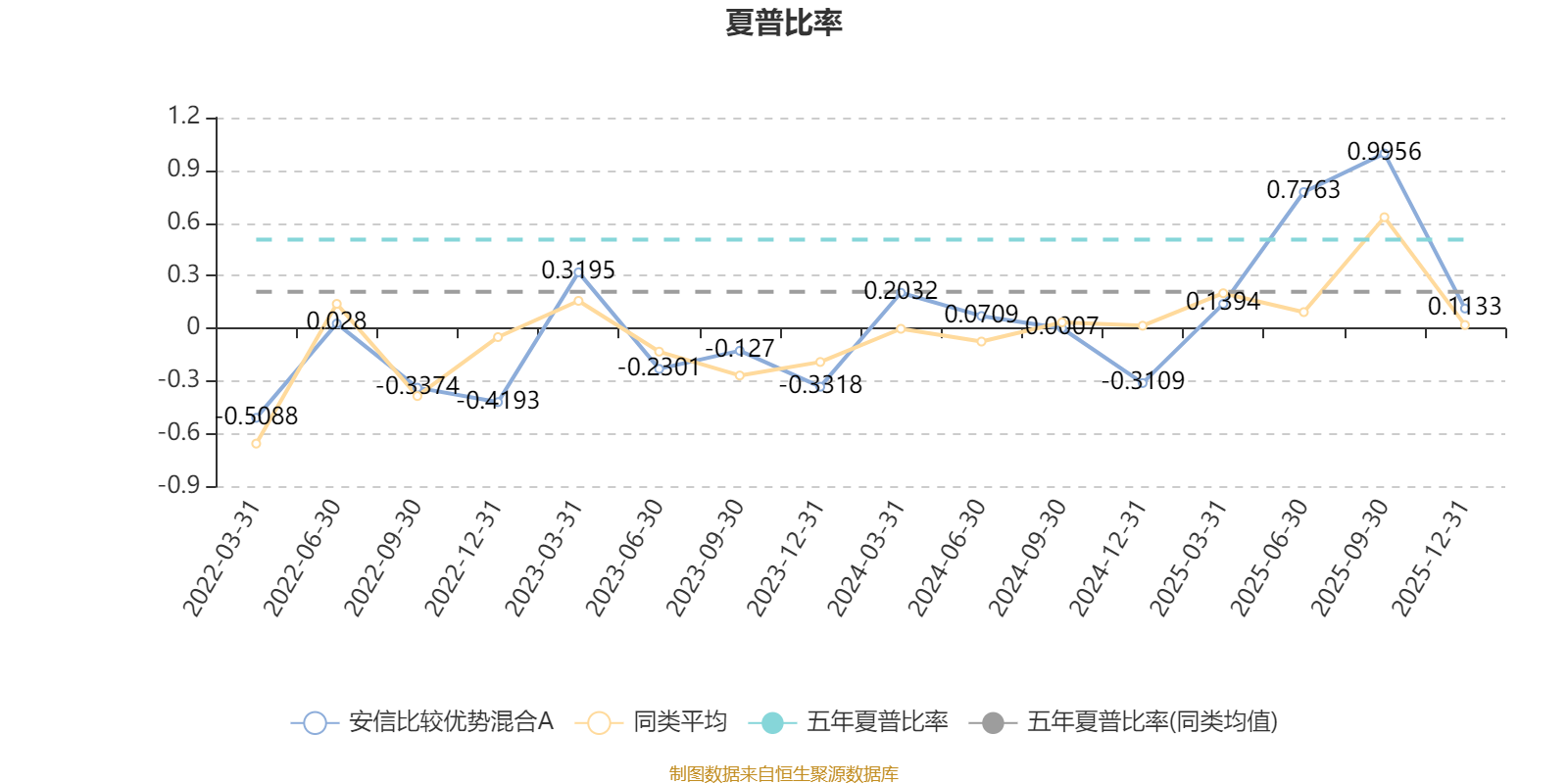 安信比较优势混合A:2025年第四季度利润263.42万元 净值增长率2.94%(4) 安信比较优势混合A:2025年第四季度利润263.42万元 净值增长率2.94%(4)
