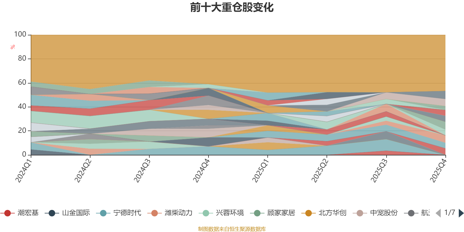 安信比较优势混合A:2025年第四季度利润263.42万元 净值增长率2.94%(8) 安信比较优势混合A:2025年第四季度利润263.42万元 净值增长率2.94%(8)