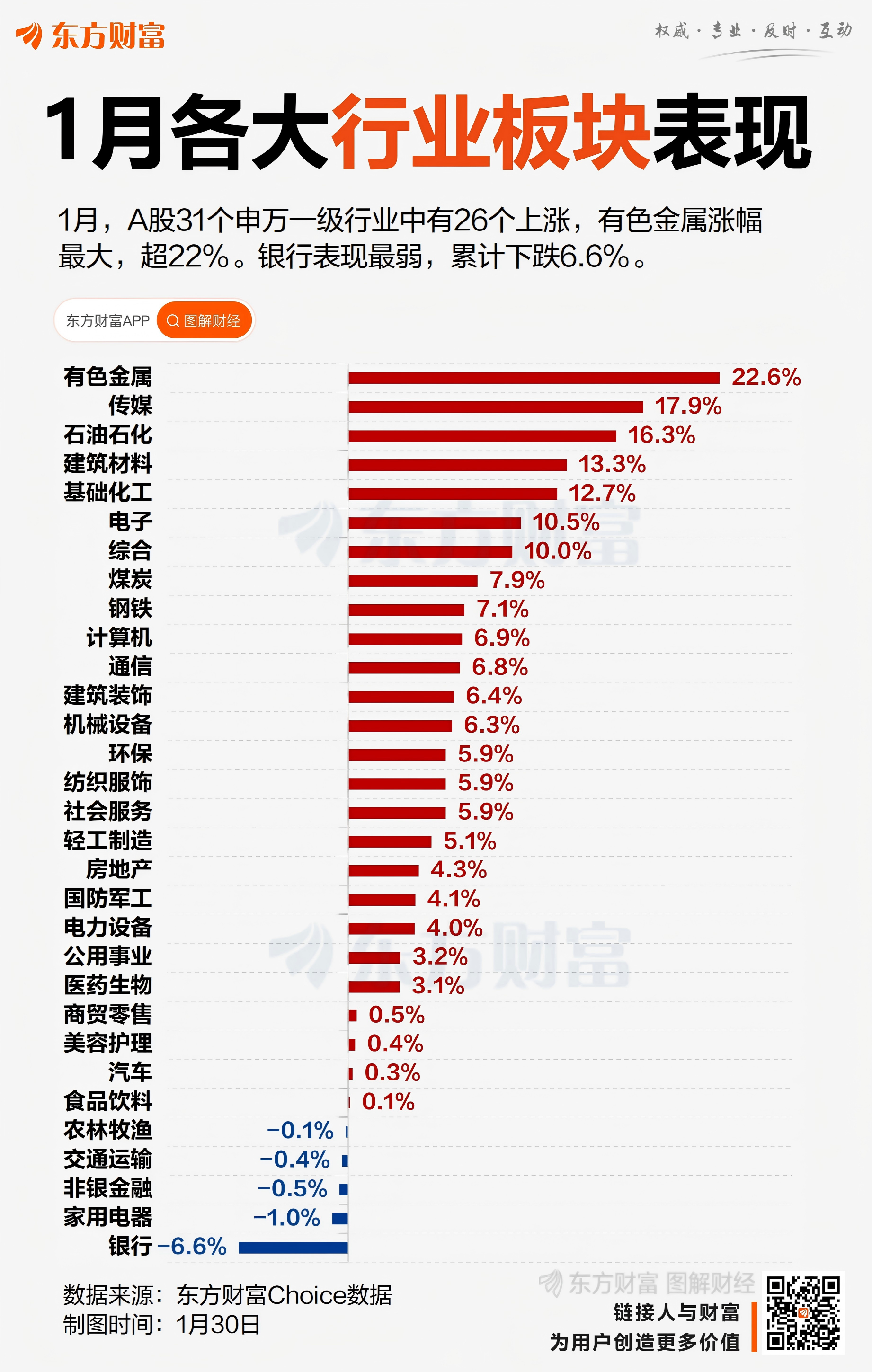 1月收官!A股超4000股上涨 17股当月翻倍(2) 1月收官!A股超4000股上涨 17股当月翻倍(2)