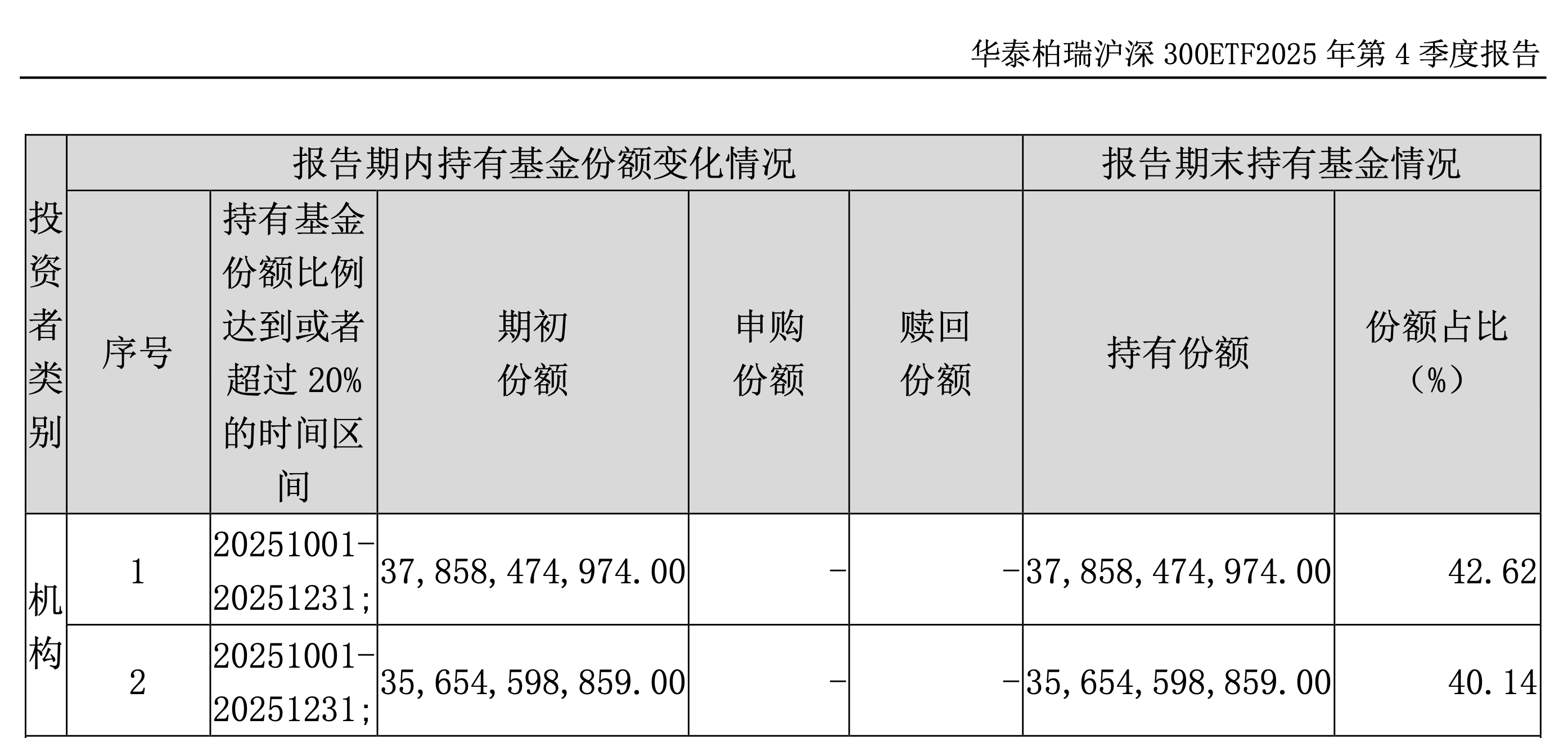中央汇金坚定持有多只龙头宽基ETF(1) 中央汇金坚定持有多只龙头宽基ETF(1)