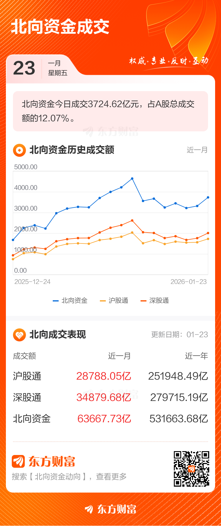 1月23日北向资金最新动向(附十大成交股)(2) 1月23日北向资金最新动向(附十大成交股)(2)