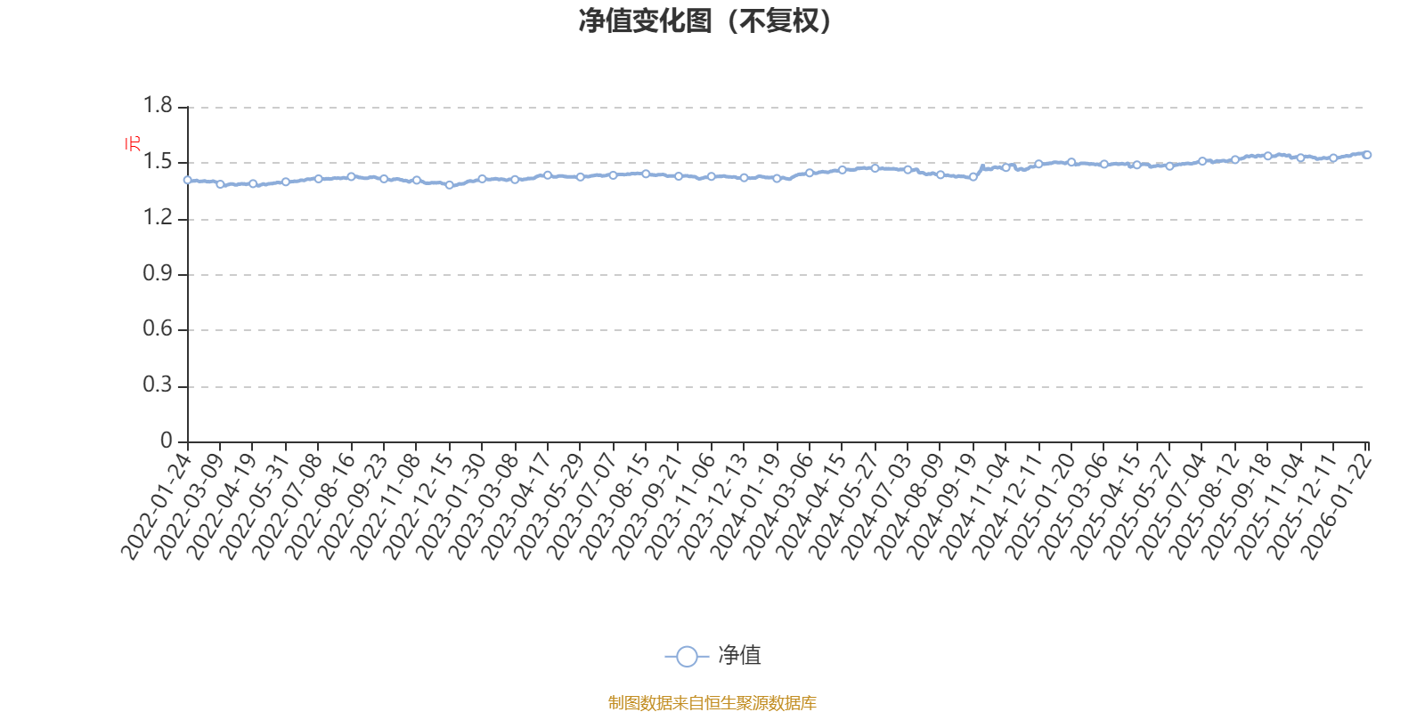中欧瑾通灵活配置混合A:2025年第四季度利润1031.42万元 净值增长率0.65%(1) 中欧瑾通灵活配置混合A:2025年第四季度利润1031.42万元 净值增长率0.65%(1)