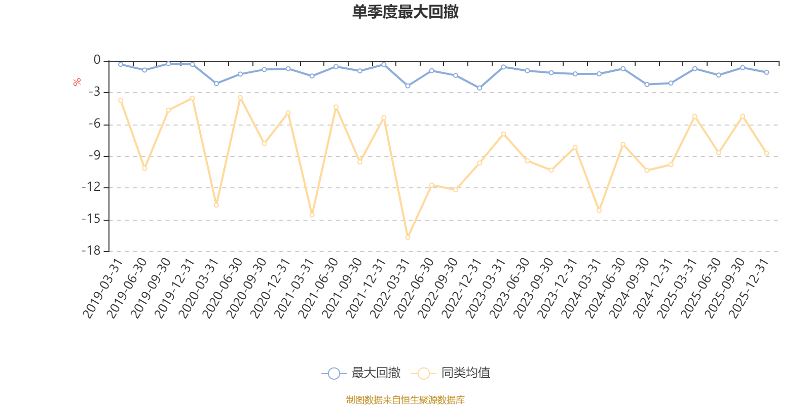 中欧瑾通灵活配置混合A:2025年第四季度利润1031.42万元 净值增长率0.65%(5) 中欧瑾通灵活配置混合A:2025年第四季度利润1031.42万元 净值增长率0.65%(5)