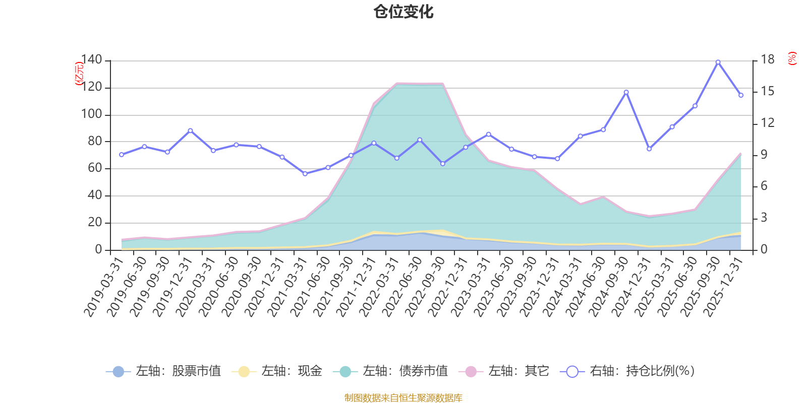 中欧瑾通灵活配置混合A:2025年第四季度利润1031.42万元 净值增长率0.65%(6) 中欧瑾通灵活配置混合A:2025年第四季度利润1031.42万元 净值增长率0.65%(6)