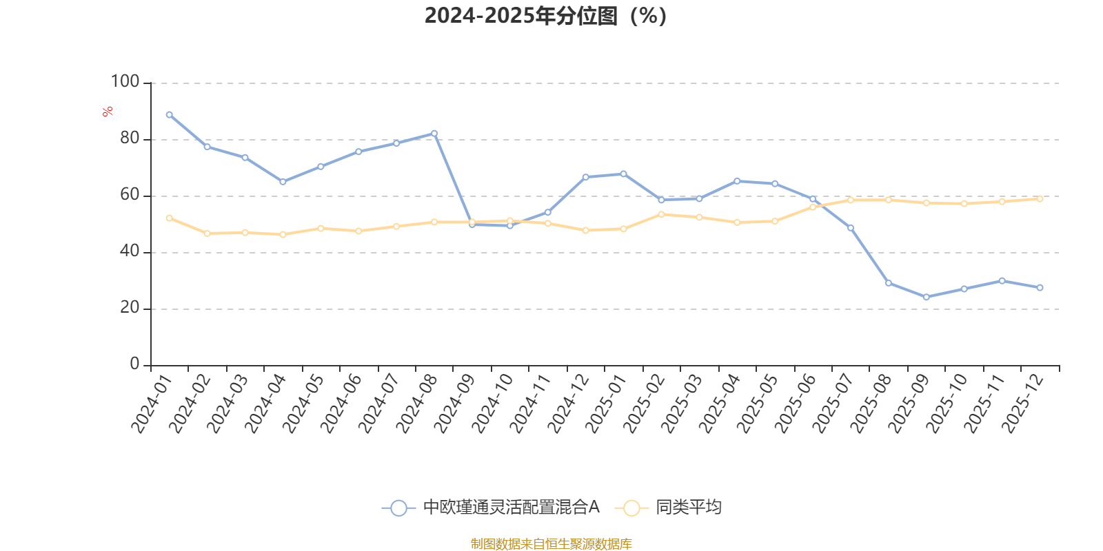 中欧瑾通灵活配置混合A:2025年第四季度利润1031.42万元 净值增长率0.65%(3) 中欧瑾通灵活配置混合A:2025年第四季度利润1031.42万元 净值增长率0.65%(3)