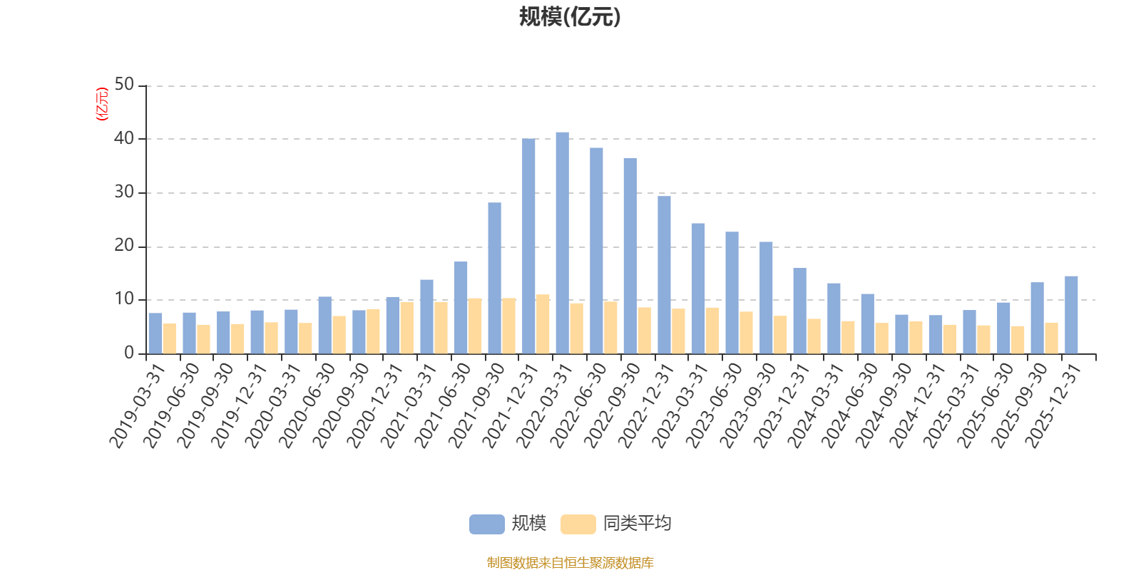 中欧瑾通灵活配置混合A:2025年第四季度利润1031.42万元 净值增长率0.65%(7) 中欧瑾通灵活配置混合A:2025年第四季度利润1031.42万元 净值增长率0.65%(7)