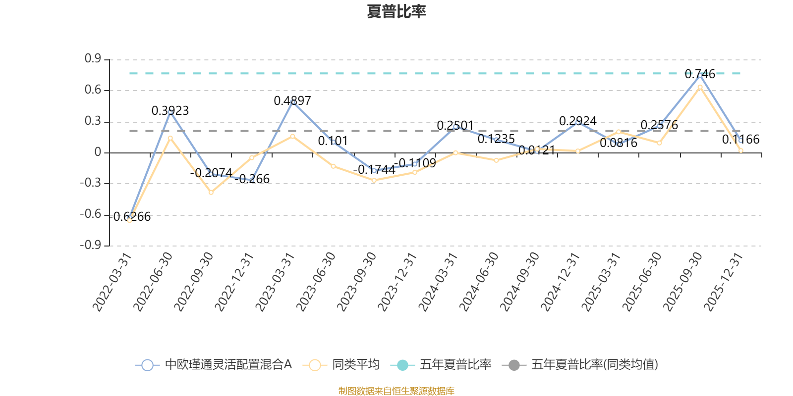中欧瑾通灵活配置混合A:2025年第四季度利润1031.42万元 净值增长率0.65%(4) 中欧瑾通灵活配置混合A:2025年第四季度利润1031.42万元 净值增长率0.65%(4)