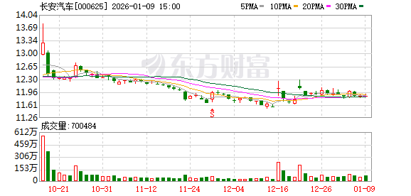 “终于上路了”!车企竞逐L3(2) “终于上路了”!车企竞逐L3(2)