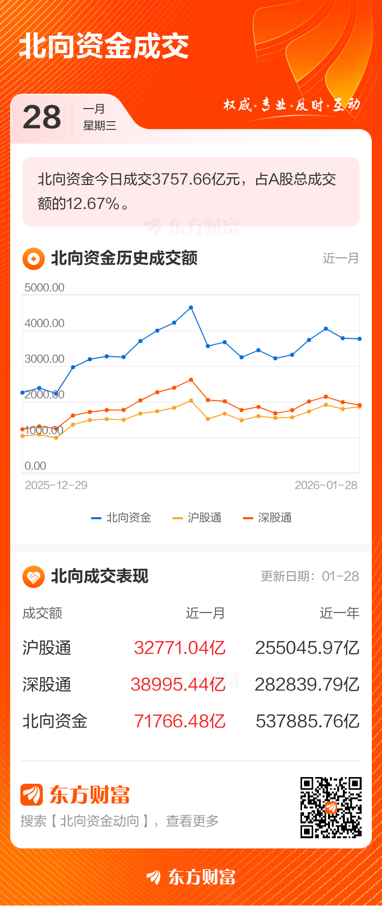 1月28日北向资金最新动向(附十大成交股)(2) 1月28日北向资金最新动向(附十大成交股)(2)