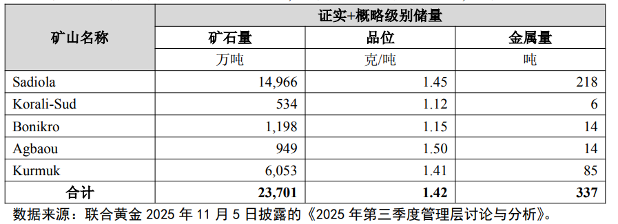 紫金、洛钼、江铜等超660亿海外买矿 金价新高下各家“豪赌”成败几何?(4) 紫金、洛钼、江铜等超660亿海外买矿 金价新高下各家“豪赌”成败几何?(4)