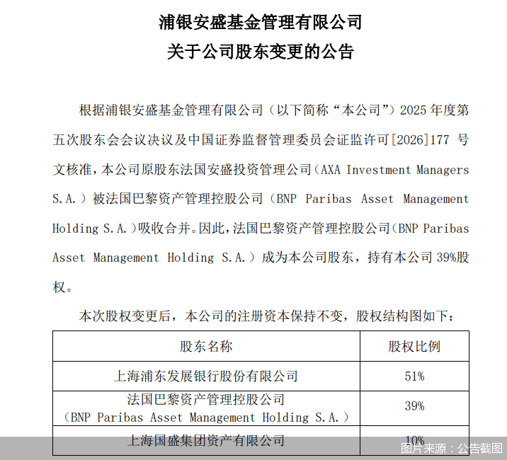 浦银安盛基金:法国巴黎资产管理控股公司成为公司股东 持股比例39%(1) 浦银安盛基金:法国巴黎资产管理控股公司成为公司股东 持股比例39%(1)