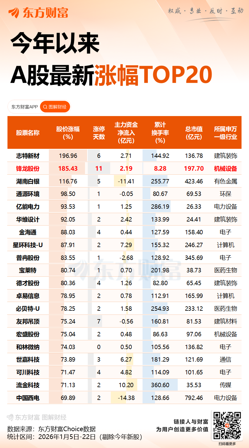 锋龙股份17连板:逼近800倍估值狂欢 谁在豪赌“机器人借壳”?(3) 锋龙股份17连板:逼近800倍估值狂欢 谁在豪赌“机器人借壳”?(3)