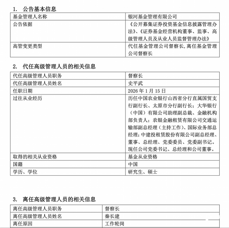 银河基金高管调整:总经理史平武代任督察长,秦长建轮岗离任(1) 银河基金高管调整:总经理史平武代任督察长,秦长建轮岗离任(1)