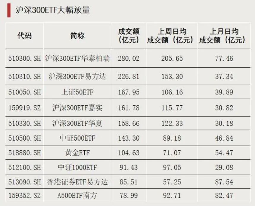 罕见!多只LOF,集体涨停(2) 罕见!多只LOF,集体涨停(2)